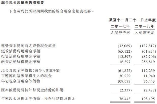 迈博药业-B(02181.HK)委任岑佳麟为非执行董事「迈瑞 岑建」 生活资讯