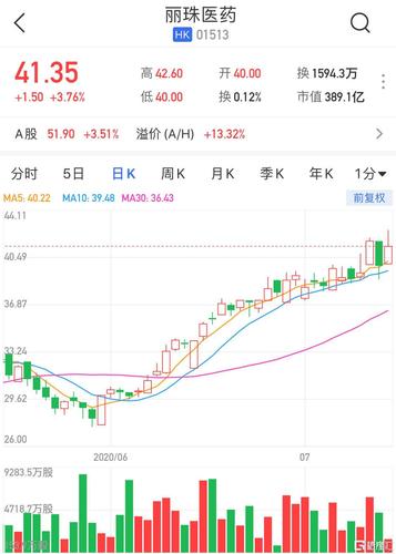 丽珠医药(01513.HK)7月10日耗资160.5万港元回购6.72万股「丽珠医药股票怎么样」 维修服务