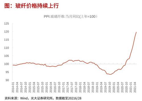 山东玻纤(605006.SH)：尚未在国外建厂，外贸占比为18%左右「山东玻纤未披露事项」 汽车服务