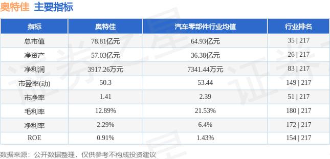 奥特佳(002239.SZ)：截至6月28日收盘，公司股东人数约为14.66万人「奥特佳的股价」 天气预报