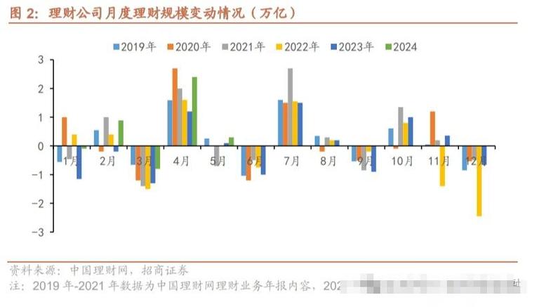 银行理财投资热情高涨 规模有望延续增长态势「银行理财投资热情高涨 规模有望延续增长态势吗」 维修服务