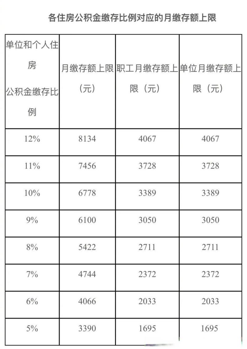 公积金基数是什么意思「公积金基数是什么意思越大越好吗」 维修服务