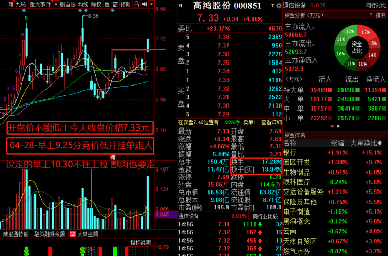 ST高鸿(000851):7月11日14时24分触及涨停板「高鸿股份涨停」 维修服务