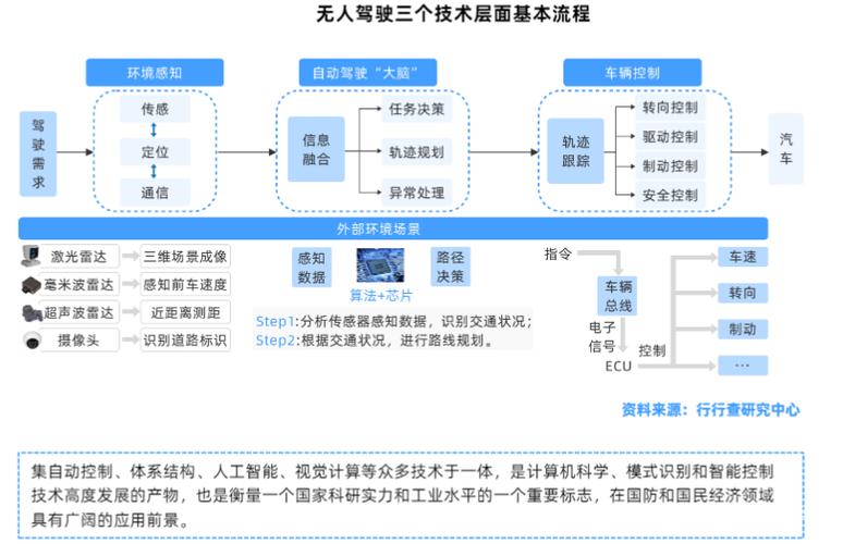 无人驾驶可能会成为新的投资主线?「无人驾驶可能会成为新的投资主线吗」 家电资讯