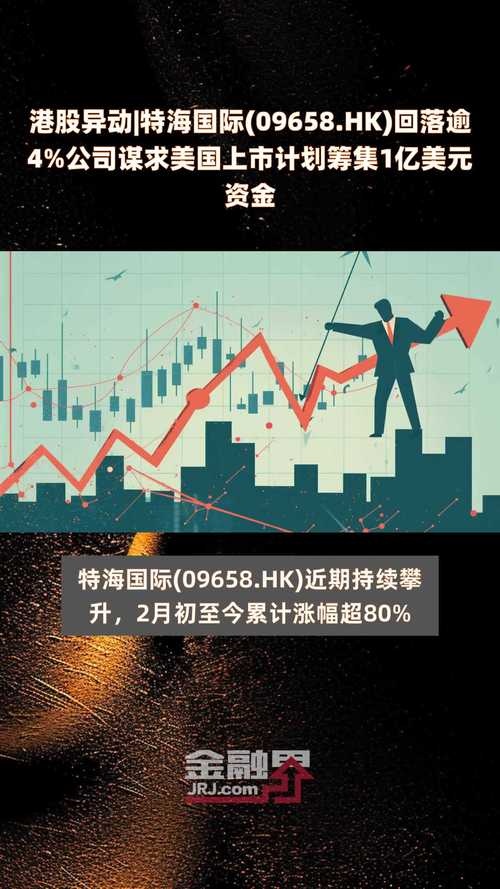 港股异动 | 中银航空租赁(02588)午后涨超4% 二季度飞机出售量超预期 增量融资成本得到有效控制 家电资讯