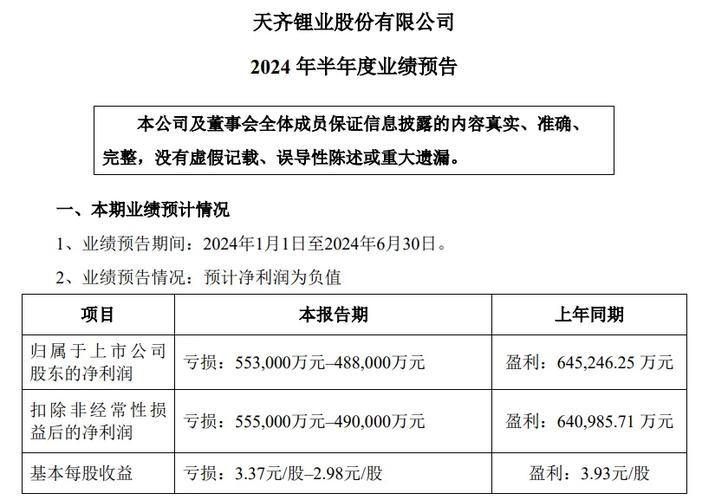 触底反弹?“锂电双雄”赣锋锂业和天齐锂业半年累亏近70亿,股价却提前启动了 汽车服务