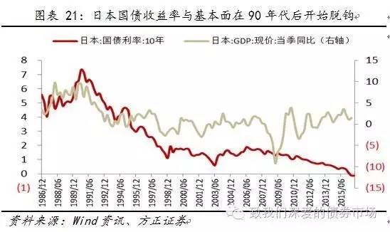 日本40年期国债收益率首次触及了3%「日本十年国债利率是多少」 维修服务