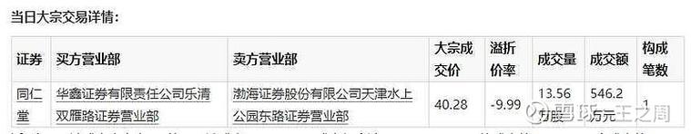 南方航空大宗交易折价成交518.25万股「南方航空大宗交易折价成交518.25万股票」 家电资讯