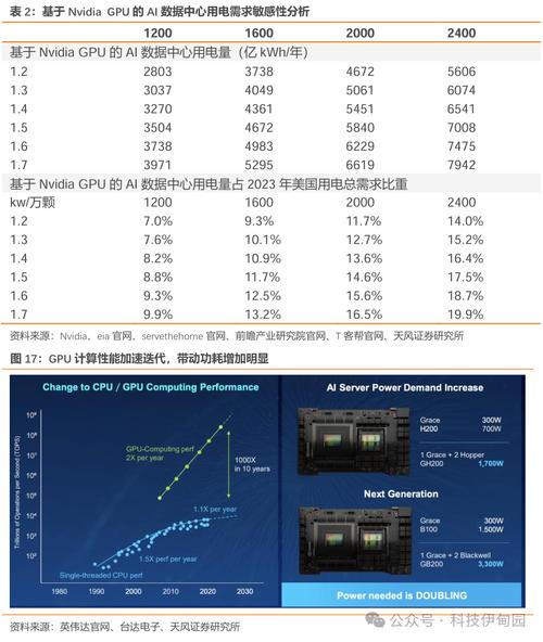 伊戈尔(002922)：升压变加速出海 利润略超预期「伊戈尔变压器怎么样」 汽车服务