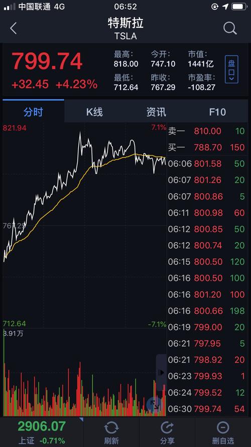新能源车股走高 特斯拉涨超1.7%「新能源股票特斯拉」 家电资讯