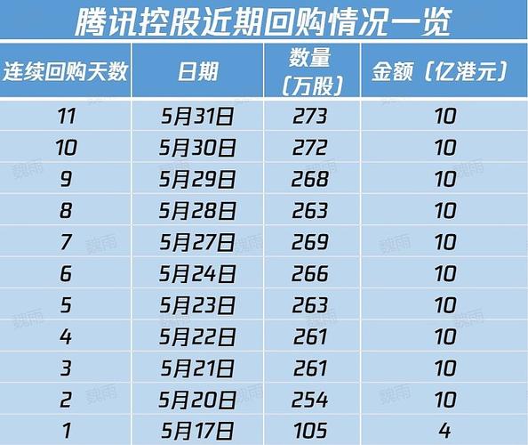 美团-W(03690)7月11日斥资约5亿港元回购431.25万股「美团股票回购」 汽车服务