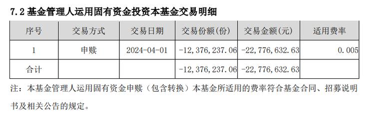 权益基金最新调仓换股动向来了:看好红利策略,增减了这些个股 维修服务