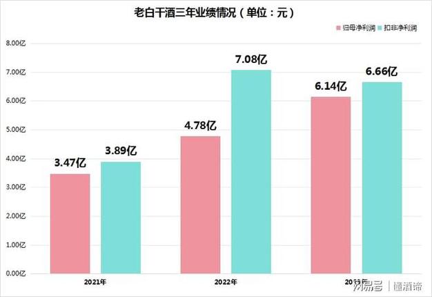 上半年八成企业业绩遇冷,白酒行业下半年怎么走?「白酒行业上半年好还是下半年?」 家电资讯