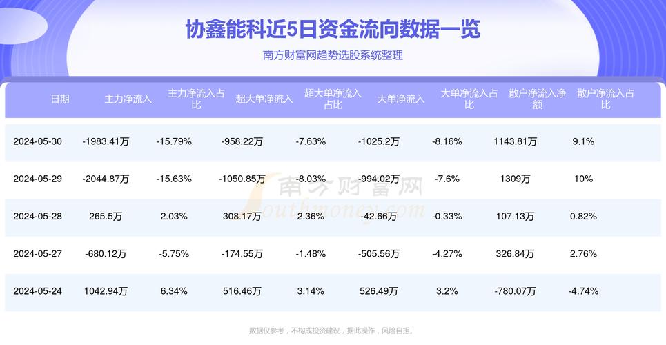 协鑫能科(002015)盘中异动 股价振幅达6.13% 上涨7.01%(07-12)「协鑫能科(002015)股吧」 生活资讯