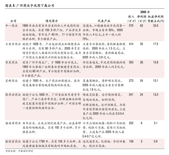 煜邦电力(688597.SH)：股东中至正累计减持0.3236%股份「煜邦电力中签赚多少钱」 汽车服务