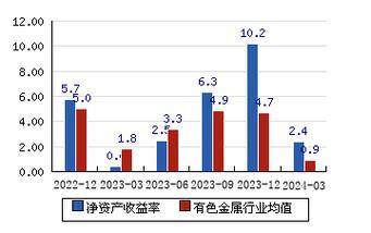焦作万方(000612.SZ):上半年净利润同比预增127.41%-203.21% 家电资讯