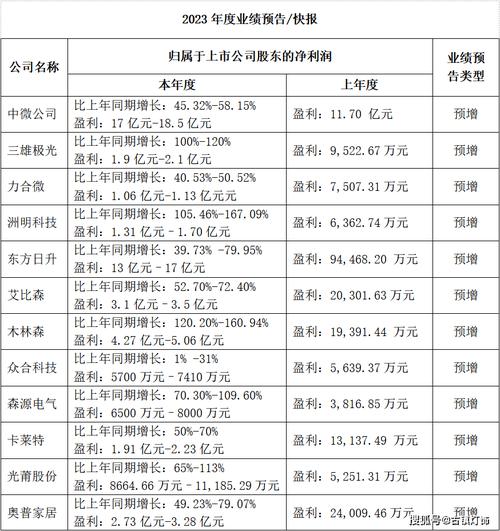 远程股份半年度业绩预告:预计净利润为3700.00万元 ~ 4800.00万元,预计增幅为91.54% ~ 148.49% 天气预报