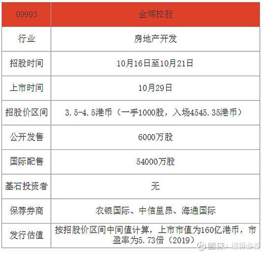 金辉控股(09993)附属完成发行5.5亿元中期票据「金辉控股代码09993」 维修服务