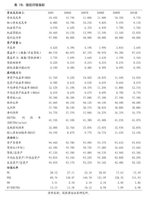 *ST贤丰半年度业绩预告:将出现扭亏「贤丰控股半年报」 家电资讯