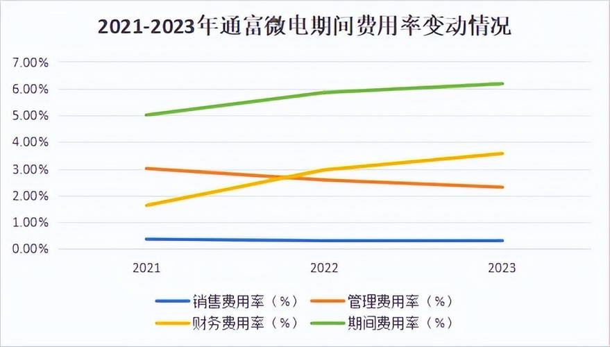 华天科技半年度业绩预告:预计净利润为1.90亿元 ~ 2.30亿元,预计增幅为202.17% ~ 265.78% 维修服务