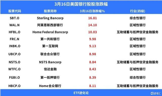多家华尔街大行上调全年支出目标 主要原因出在他们自身「华尔街警告年末市场调整」 汽车服务
