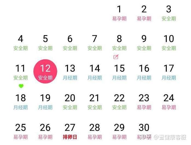 安全期指的什么时候「安全期指什么时间」 天气预报