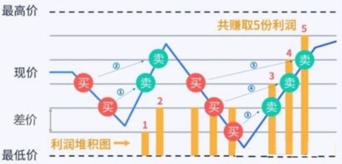 策略交易是什么「策略交易是什么意思」 生活资讯