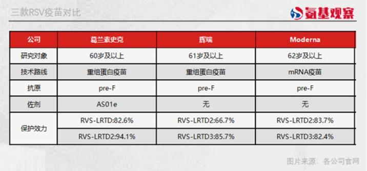 新诺威：2 款新冠疫苗获批上市，未研发流感疫苗「新诺威上市价格」 维修服务