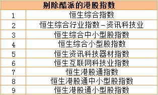 最多大砍一半!10余家公募集体下调这只港股估值,发生了什么?「公募 港股」 天气预报