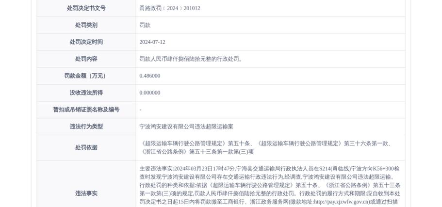 宁波鸿安建设:违法超限运输被罚 4860 元「宁波鸿安货运代理有限公司」 维修服务