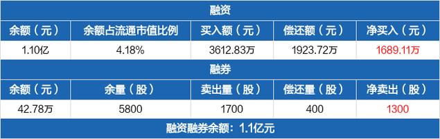 恒帅股份：滚筒电机配套量将增长「恒帅电机有限公司」 生活资讯