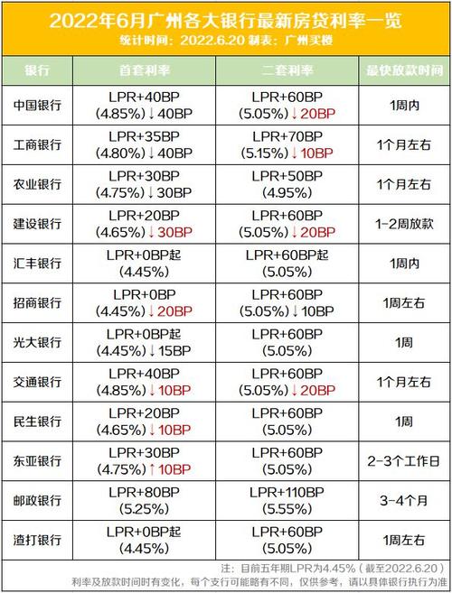 汇丰银行:广州首套房贷款利率最低3.05%,金额需600万元以上「广州汇丰银行房贷利率为什么这么低」 维修服务