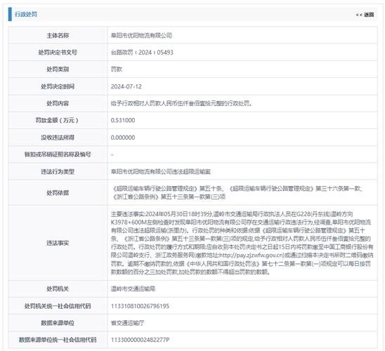 阜阳市优阳物流:违法超限运输被罚 5310 元「阜阳优速物流电话」 维修服务