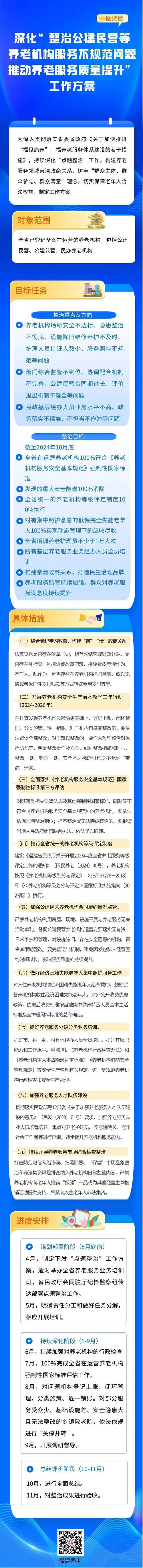 养老服务监管:加快推进法治建设,探索“互联网+监管”模式「养老服务监管办法」 天气预报