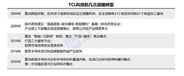 TCL电子(1070.HK):盈利端持续改善 进入估值修复通道「tcl电子 tcl科技」 生活资讯
