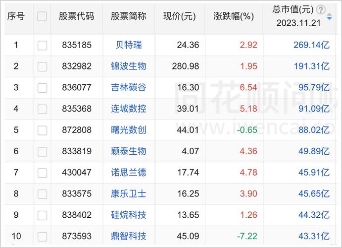 又一份业绩预告!这家北交所公司上半年预盈8000万元以上「北交所预期」 维修服务