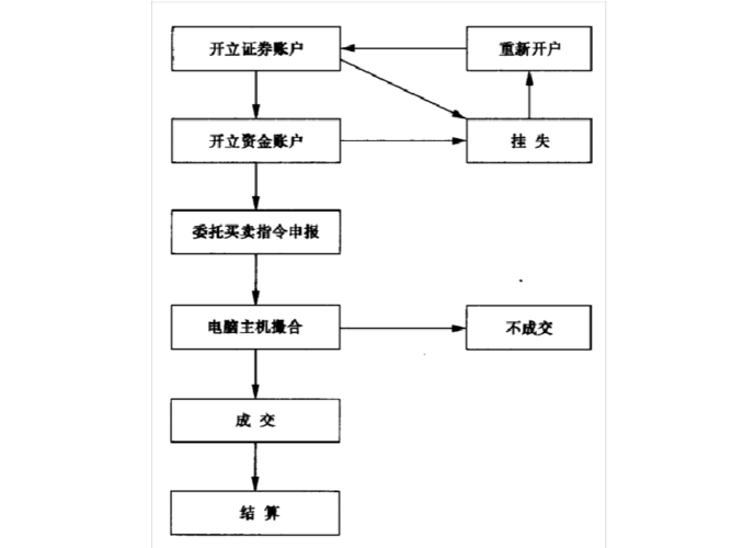 事关程序化交易,最新解读来了!「程序化交易是否违法?」 维修服务