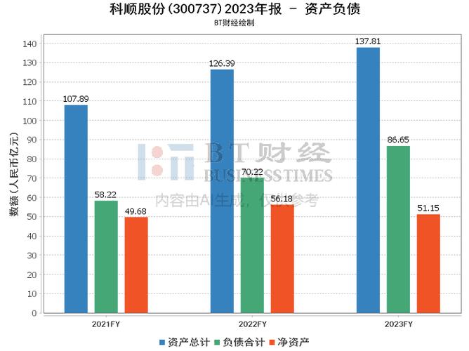科顺股份：上半年净利润同比预增32%―98%「科顺2020营业收入破60亿」 生活资讯