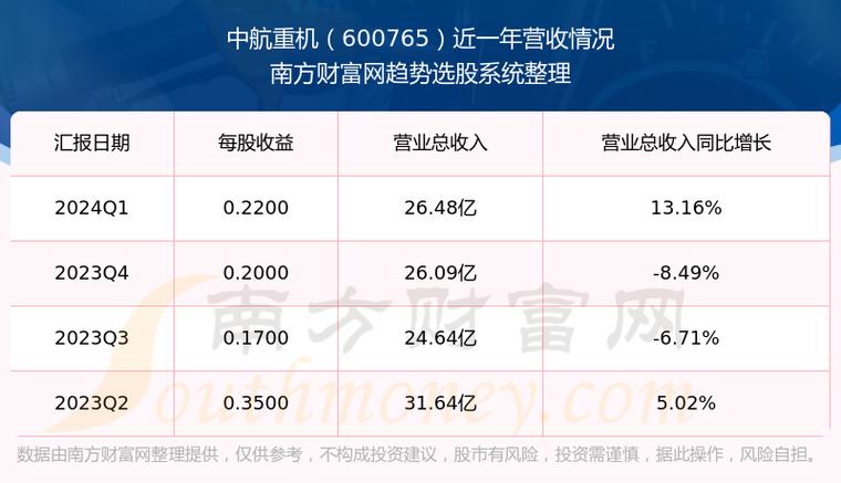 中航重机：恢复 2023 年度向特定对象发行 A 股股票项目审核「中航重机定增最新消息」 家电资讯