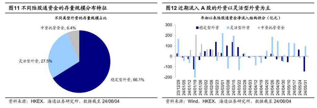 机构论后市丨三季度有望迎来市场拐点 A股中枢或上台阶「机构论市最新」 家电资讯