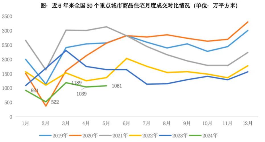 升温明显!“6.26”新政后,北京楼市官方数据出炉「2021年北京楼市新政」 生活资讯