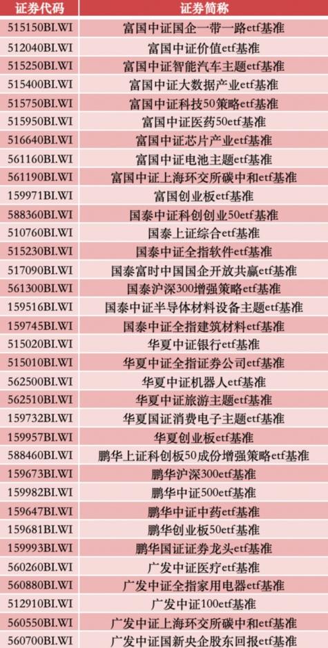 91只ETF新纳入“ETF通” 提升两地资本市场流动性「etf l1」 家电资讯