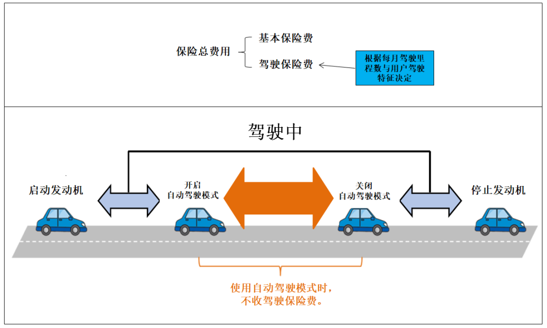 自动驾驶正加速推广 车险或将重新定义「车辆自动驾驶」 生活资讯