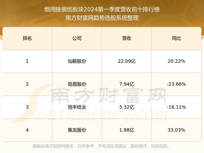 沪深股通|集友股份7月12日获外资卖出0.09%股份「集友股份行情」 天气预报