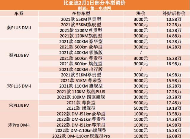杰富瑞上调比亚迪目标价「杰富瑞上调比亚迪目标价了吗」 维修服务