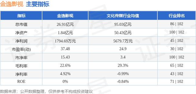 金逸影视(002905):7月15日09时35分触及涨停板「金逸影视股票今天咋了」 天气预报