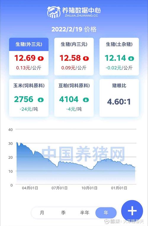 天康生物(002100.SZ)：二季度公司整体生猪养殖的完全成本是15.15元/kg 家电资讯