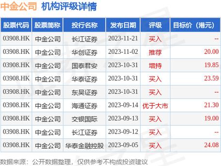 中金公司(03908.HK)完成发行30亿元永续次级债「03908 中金公司」 天气预报