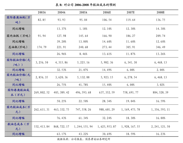 招商轮船(601872.SH)：2023年年度权益分派10派2.38元 除权(息)日为7月23日「招商轮船2021年什么时候分红」 汽车服务