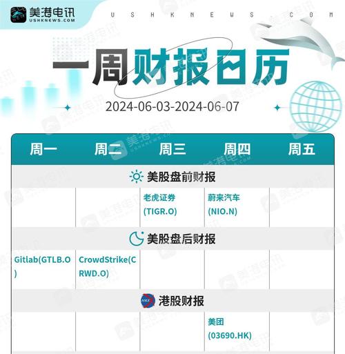 美国银行策略师:买入周期股正值天时地利之机「美股周期性股票」 汽车服务